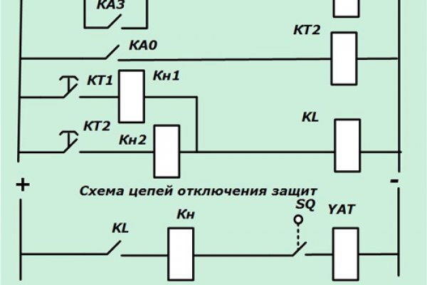 Кракен наркомаркет